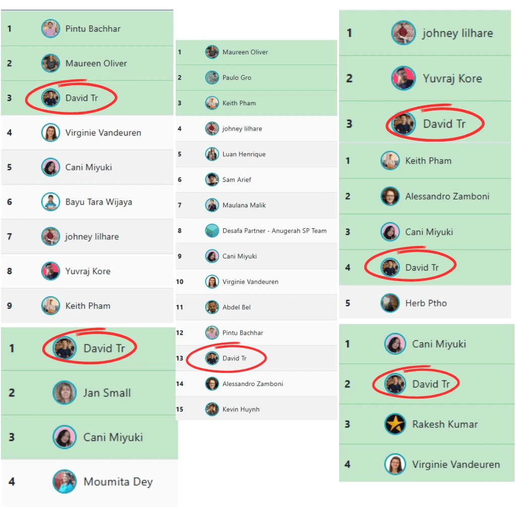 Leaderboards showing mutual JV support